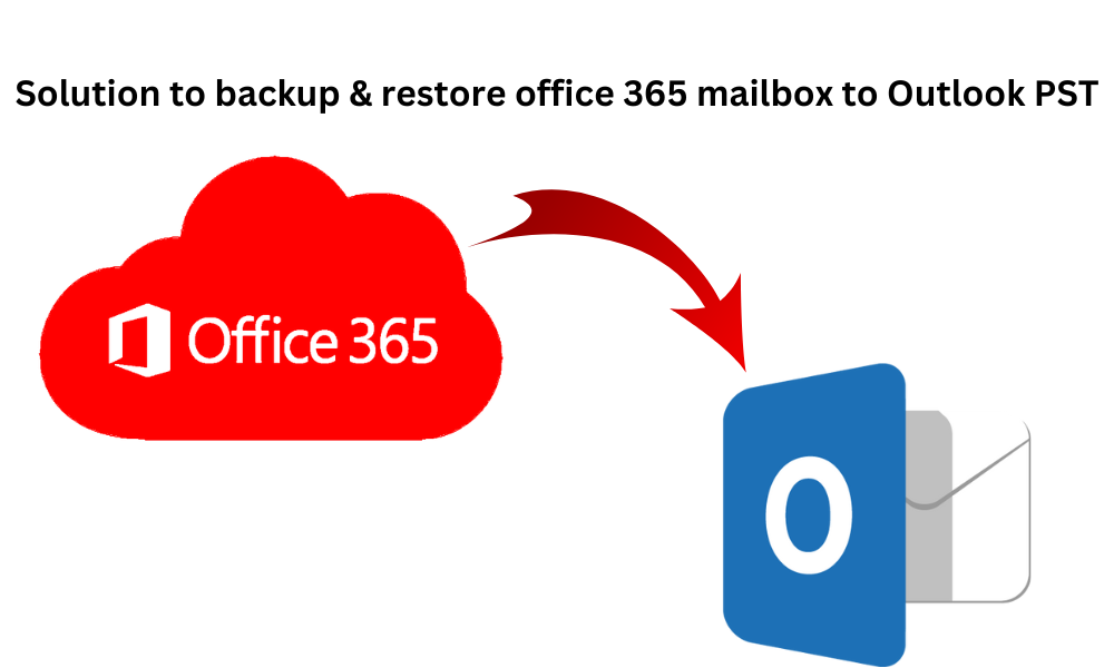 Office 365 to Outlook PST
